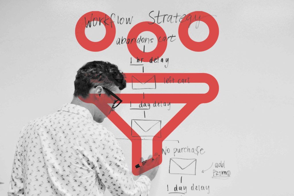 Lead Generation Services for Success | Strategic Marketing